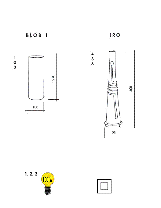 Blob 1, Iro 